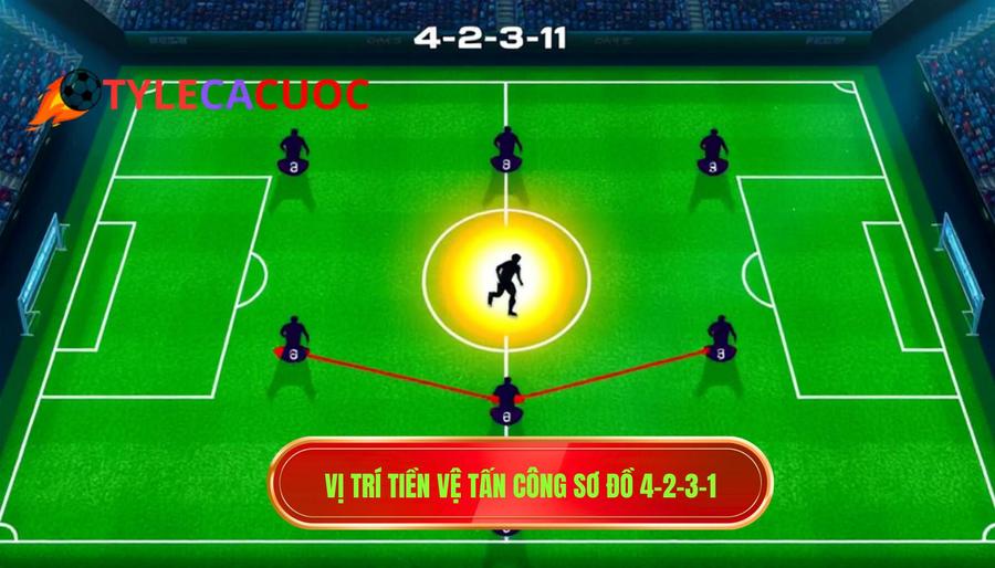1. Vị trí tiền vệ tấn công sơ đồ 4-2-3-1